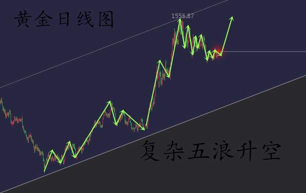 荒原狼应水12.12黄金1445筑底部，1470跑步多进场！