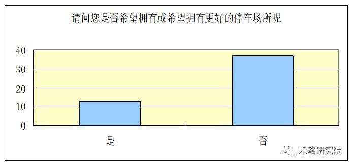 一线城市写字楼需求深度分析！租不出去是因为...