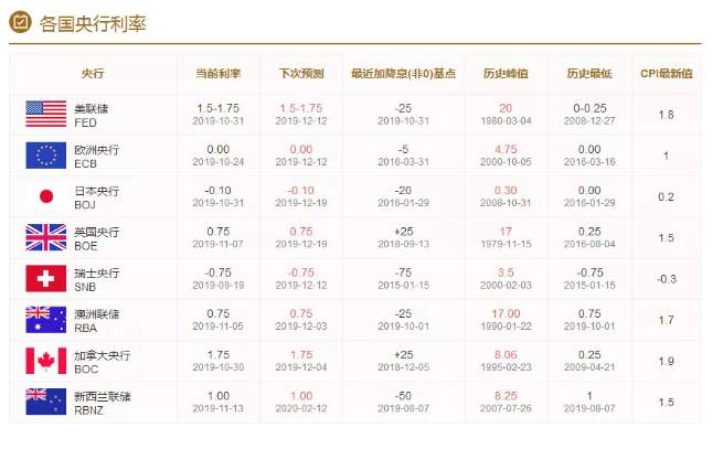 ALPHA每日洞察——2019.12.03