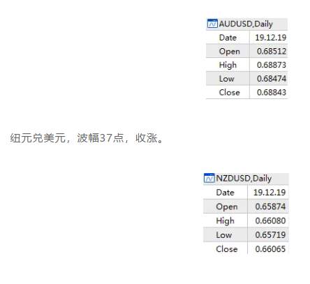 ALPHA每日洞察——2019.12.20
