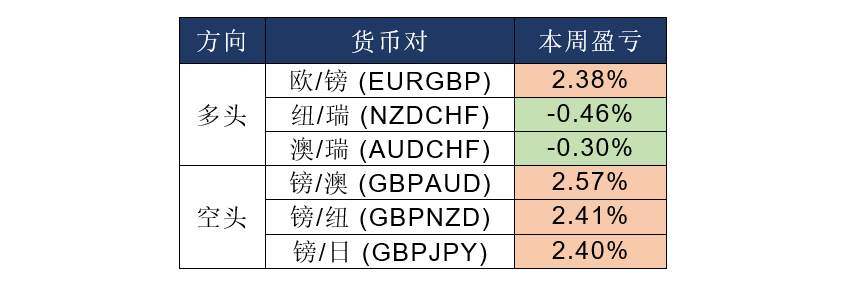 MEXGROUP:每日快讯(2019-12-20)