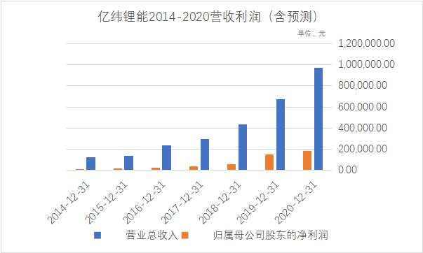 不能错过 分析师深刻反思  我为什么错过了这家好公司？