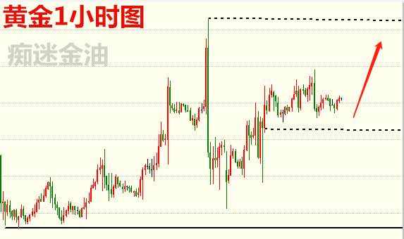 区间 黄金 探底 上周五 看高 回升