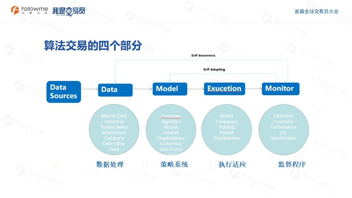 @海清老师 演讲稿-【算法交易的实战应用】