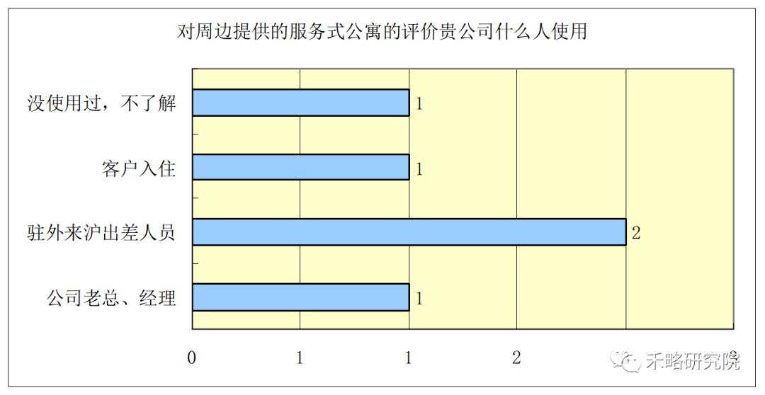 一线城市写字楼需求深度分析！租不出去是因为...