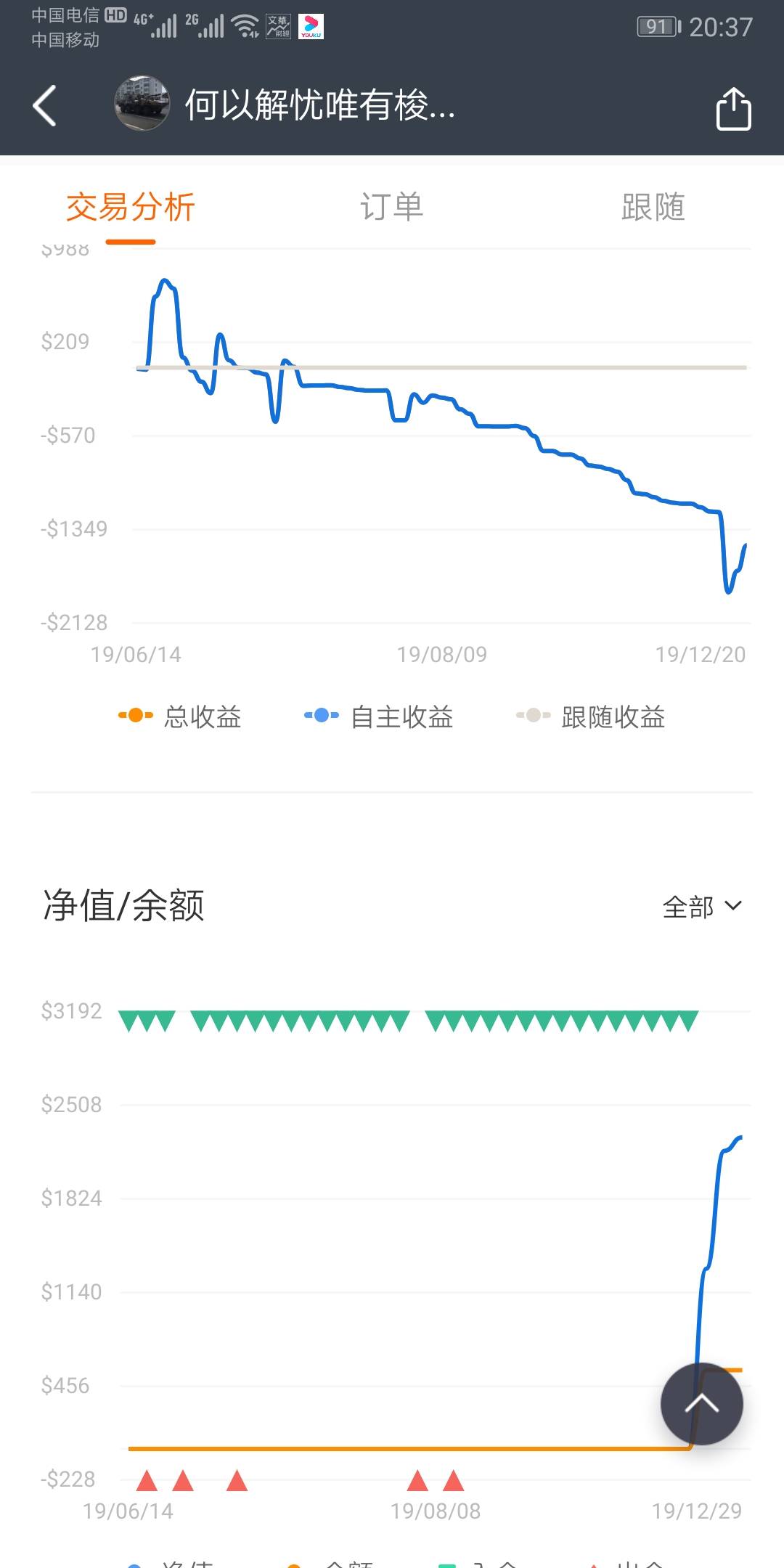 报到 新人 曲线 有点