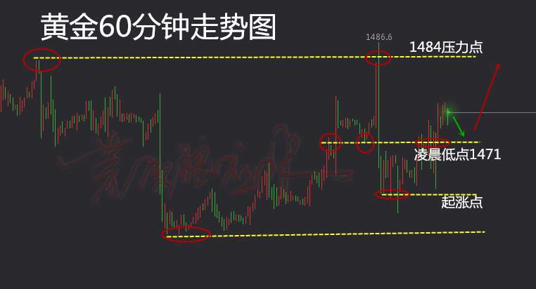 12.15师承荒原狼应水翻仓不是梦，黄金1470还是多！