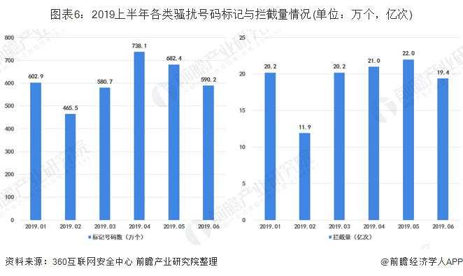 十张图带你了解2019上半年中国手机安全状况