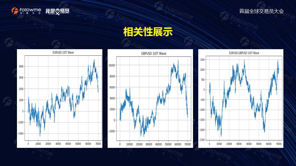 @申汇科技-演讲稿【算法模型的组合对冲交易】