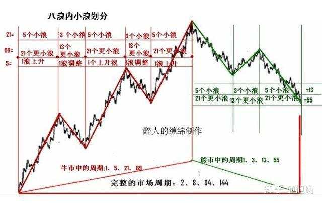 真正的交易，就是没有技术，献给还沉迷于技术分析的外汇交易者