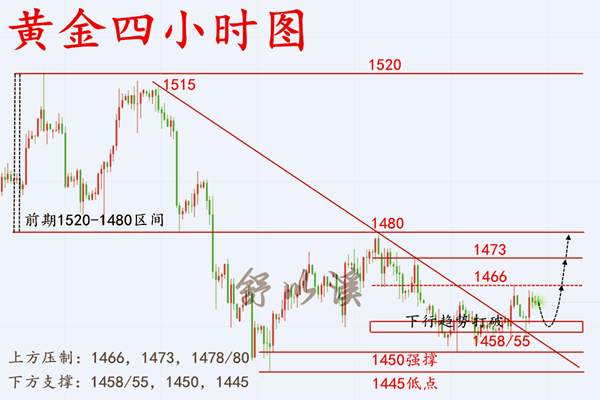 舒以溪：12.3黄金、反复筑底，低多为主流！剑之所指心之所向