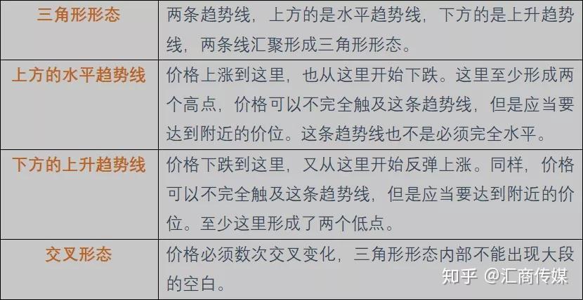 三角形形态该如何交易？我这里有个好用的策略方法