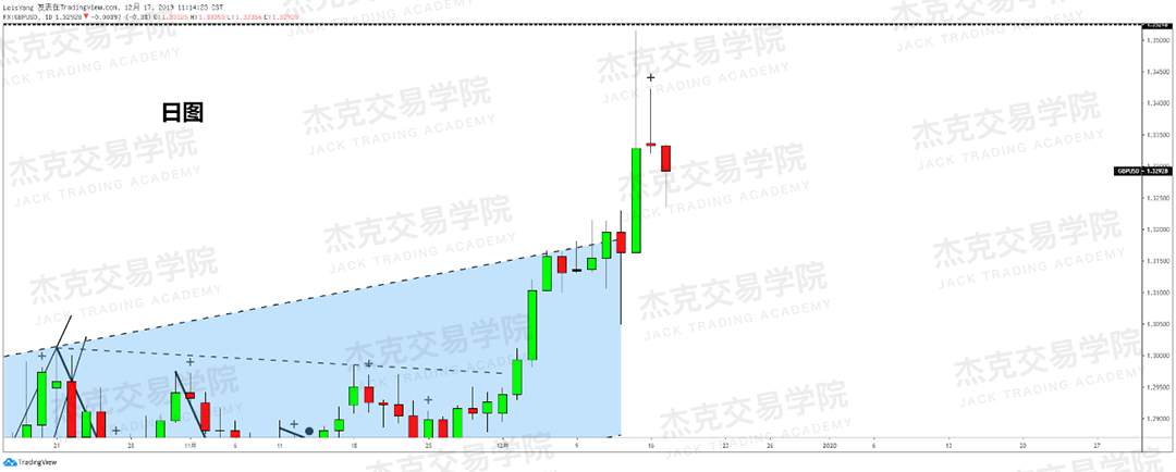 12月17日 策略研报 黄金/原油/英镑/欧元/美日/澳元/标普