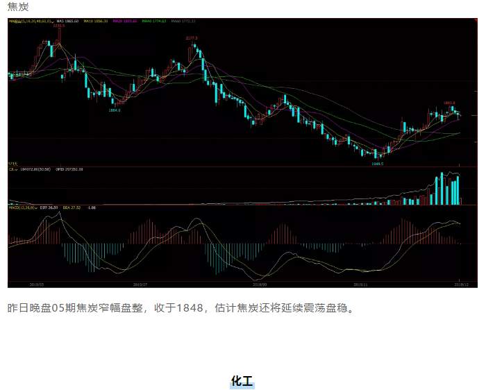 ALPHA每日洞察——2019.12.25