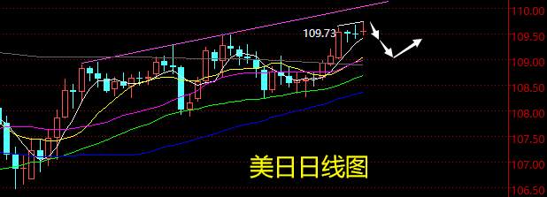 老黑策略：12.2晚盘外汇分析策略