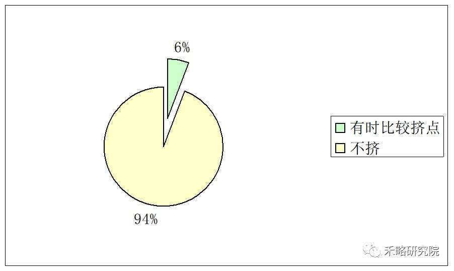 一线城市写字楼需求深度分析！租不出去是因为...