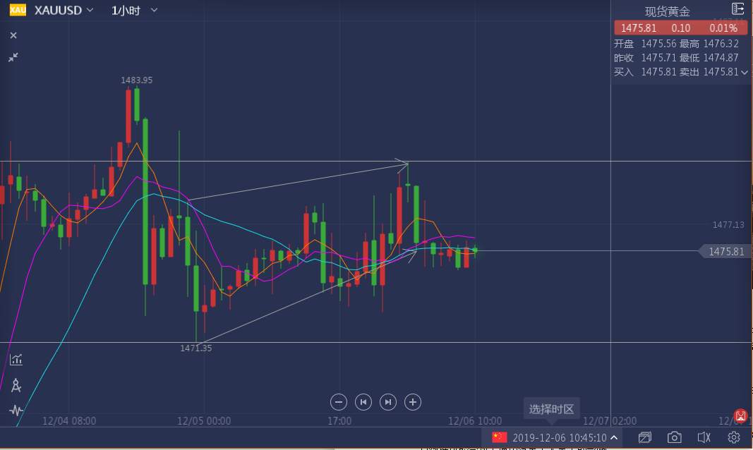 宇航：维持动荡区间，重点关注今晚非农数据！