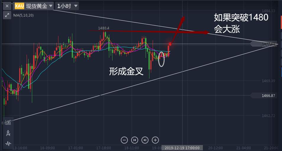 叶相柳:多空摇摆不定，你要不要坚定看法