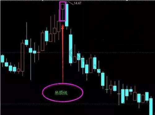 夏钧姗：新手做投资必学的三大K线形态，这些你都了解吗
