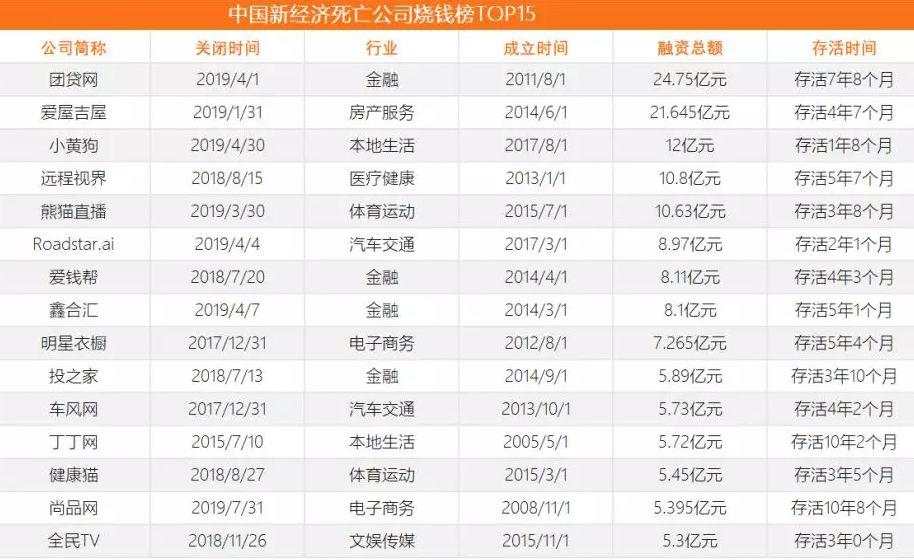 破产！又一巨头轰然倒下！1.3亿人或遭殃。。