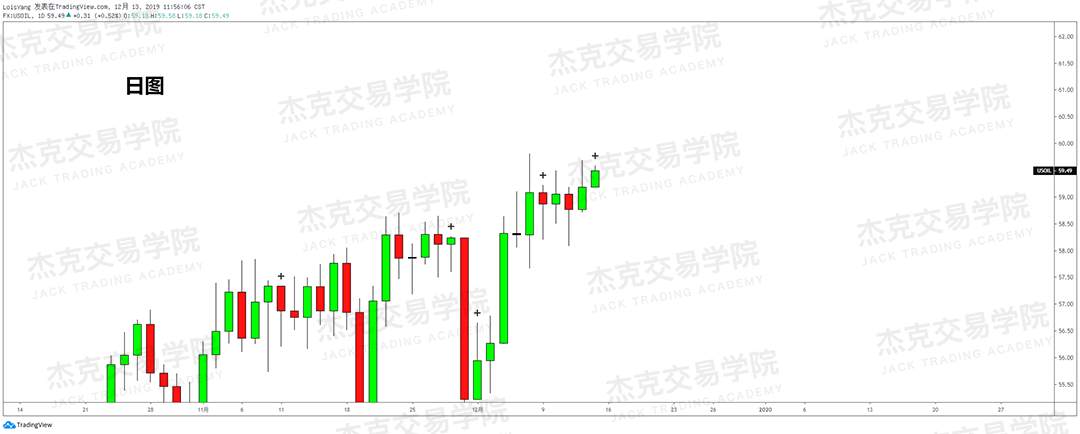 12月13日 策略研报 黄金/原油/英镑/欧元/美日/澳元/标普