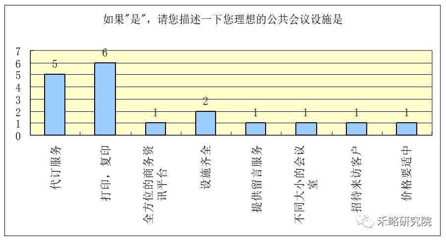 一线城市写字楼需求深度分析！租不出去是因为...