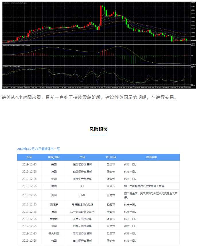 ALPHA每日洞察——2019.12.25