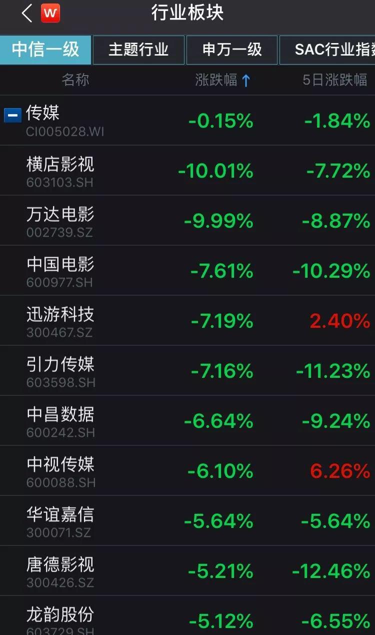 A股这些板块集体异动,超20家上市公司火速回应