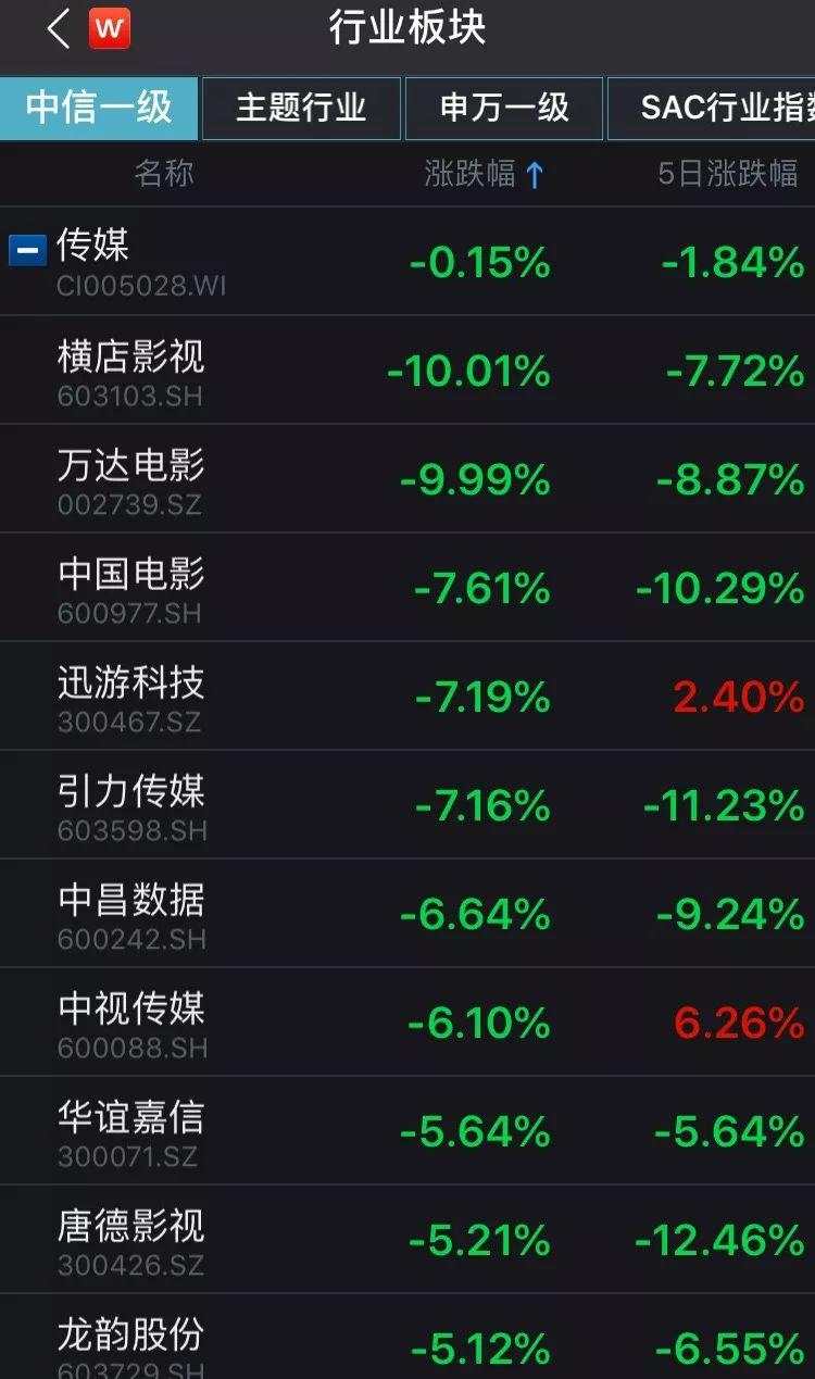 A股这些板块集体异动，超20家上市公司火速回应