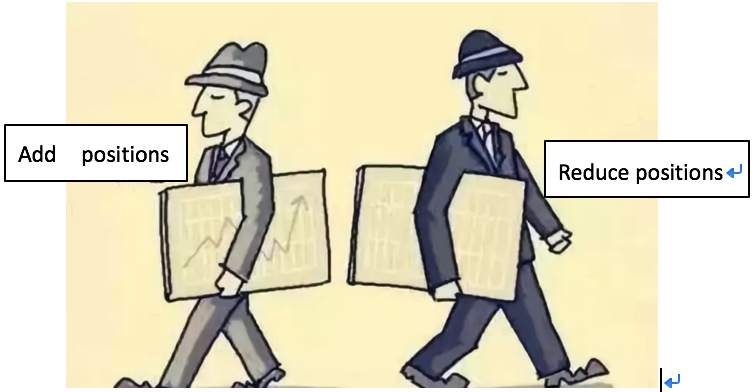 Investment Technique--Adding Positions
