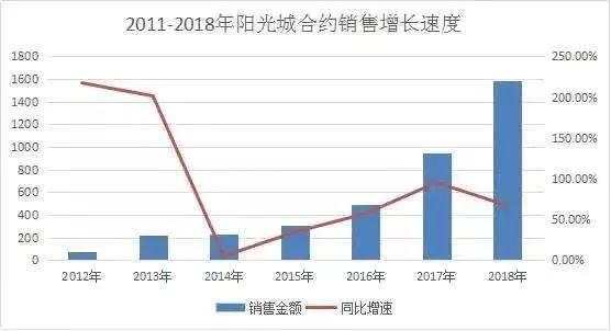 总部搬到上海的17家百强房企，现在都怎么样了？