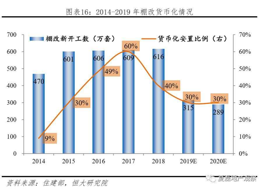 2020年房地产政策怎么走？市场有多大？