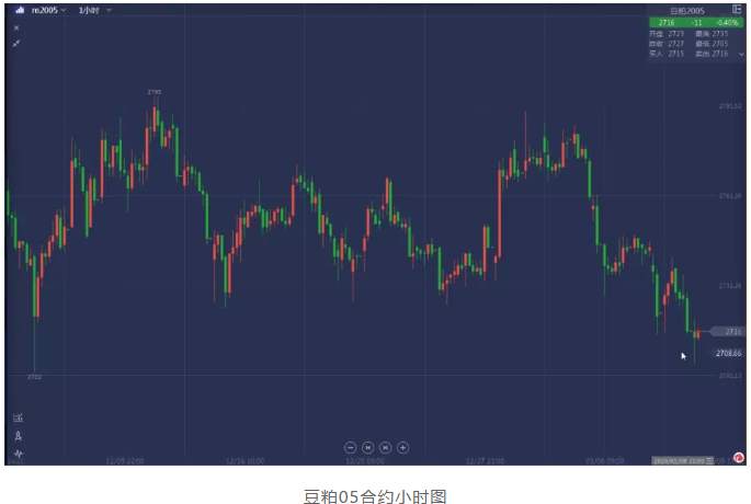 ALPHA每日洞察——2020.01.09