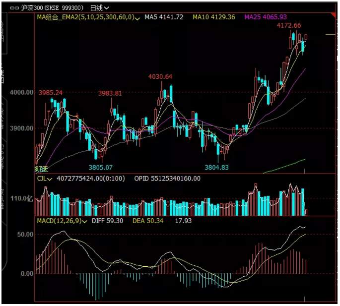 ALPHA每日洞察——2020.01.09