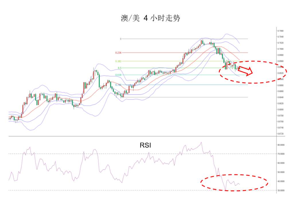 EX GROUP:继续维持看好欧/美和看弱镑/美