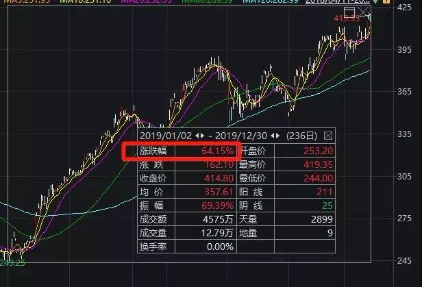 世界首富换人了!奢侈品帝国LVMH一年暴涨6成,掌门身家8000亿!网友:要感谢中国人