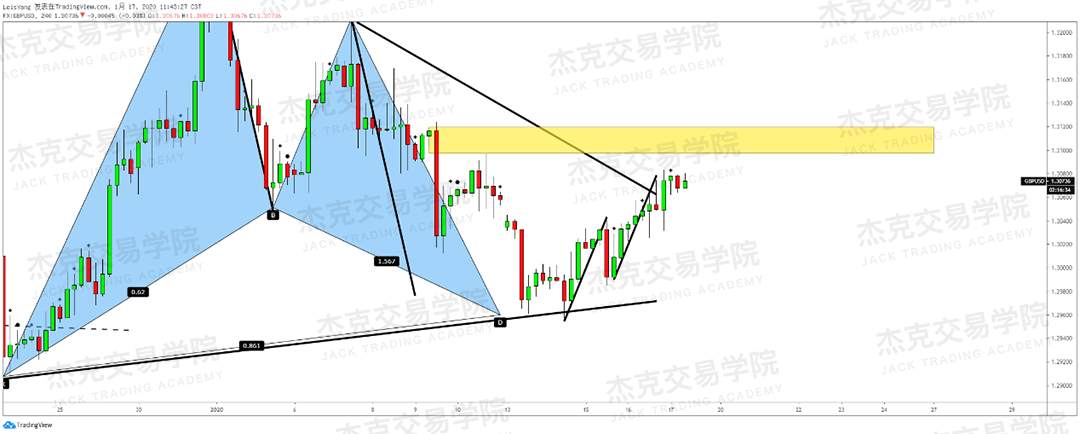 1月17日 策略研报 黄金/原油/英镑/欧元/美日/澳元/标普