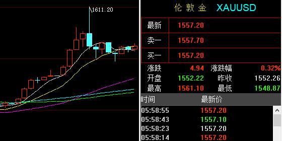 周评：1.19/20黄金原油走势分析丨贸易局势改善打压避险