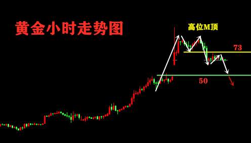 杨嘉壹：1.7避险情绪蔓延还能回补缺口？如何布局走势分析详情解读！