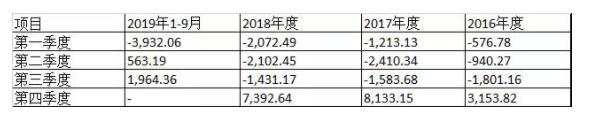 氢能源从概念走向运用 市场下一个兴奋点已出现