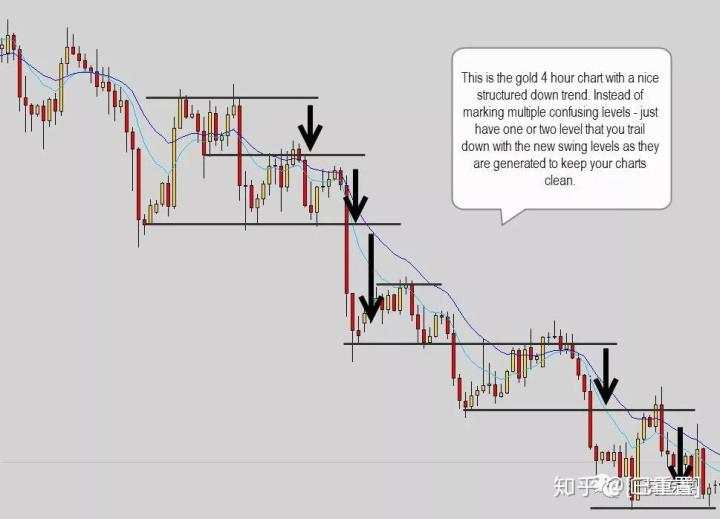 12年经验交易员：你找不准支撑阻力位，是因为做了这几件蠢事！