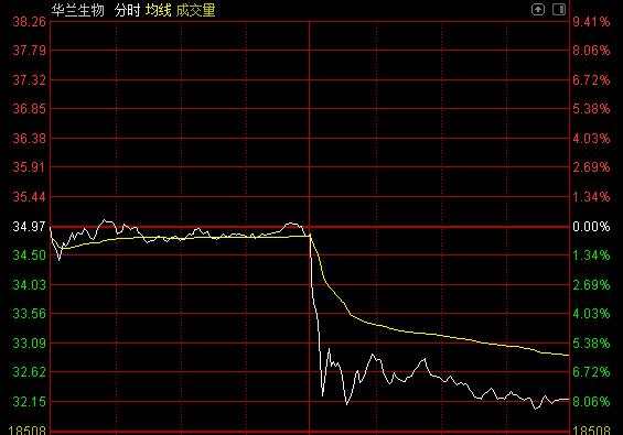 下午...又作妖了