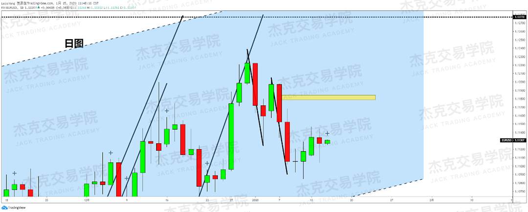1月15日 策略研报 黄金/原油/英镑/欧元/美日/澳元/标普