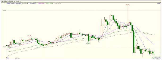 ALPHA每日洞察——2020.01.13
