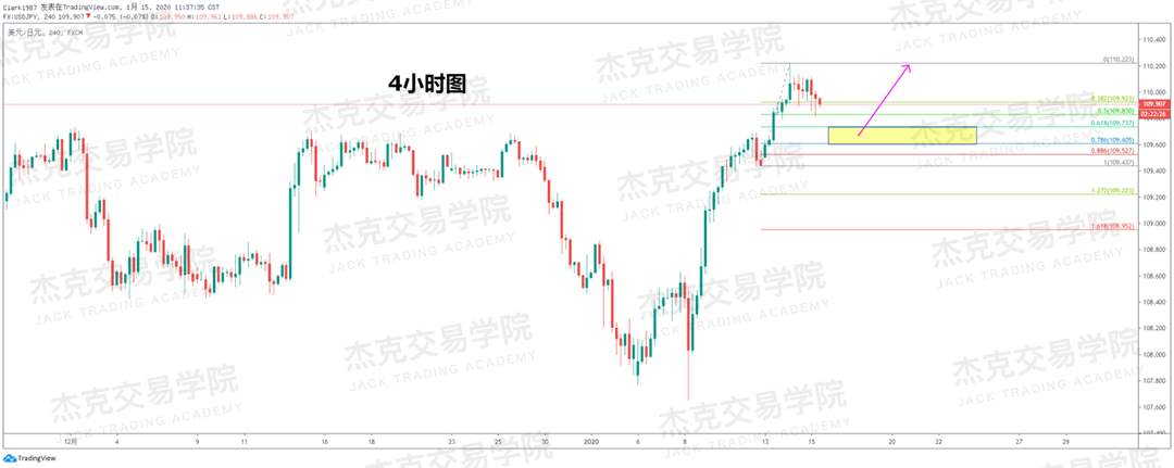 1月15日 策略研报 黄金/原油/英镑/欧元/美日/澳元/标普
