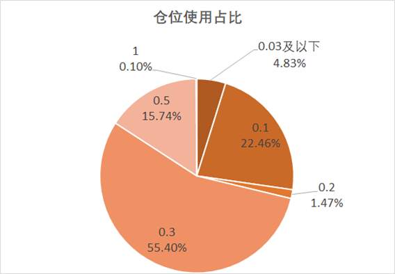 他是社区上跑最快的交易员！？