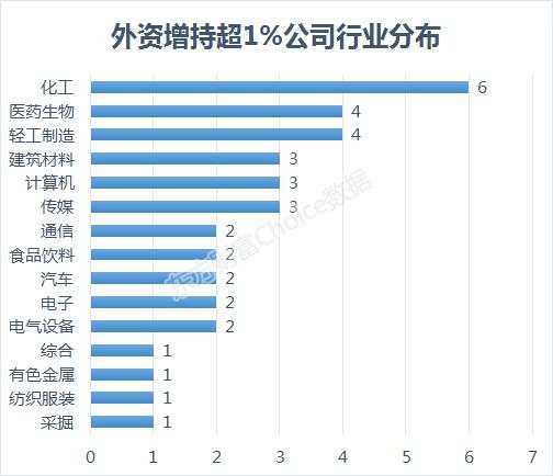 外资持股首破2万亿，刚刚又买了540亿，这37股正被疯狂扫货！