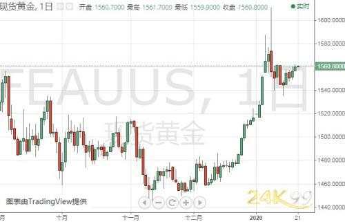 特朗普重量级讲话来袭、警惕金价急涨风险 弹劾审判迎来关键时刻