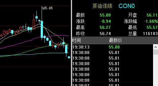 孙晨亮：1.23黄金原油操作建议丨欧银会携手初请来袭