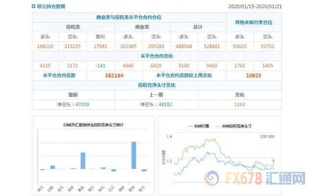 CFTC持仓解读：日元看空意愿升温、原油看多意愿降温(1月21日当周)